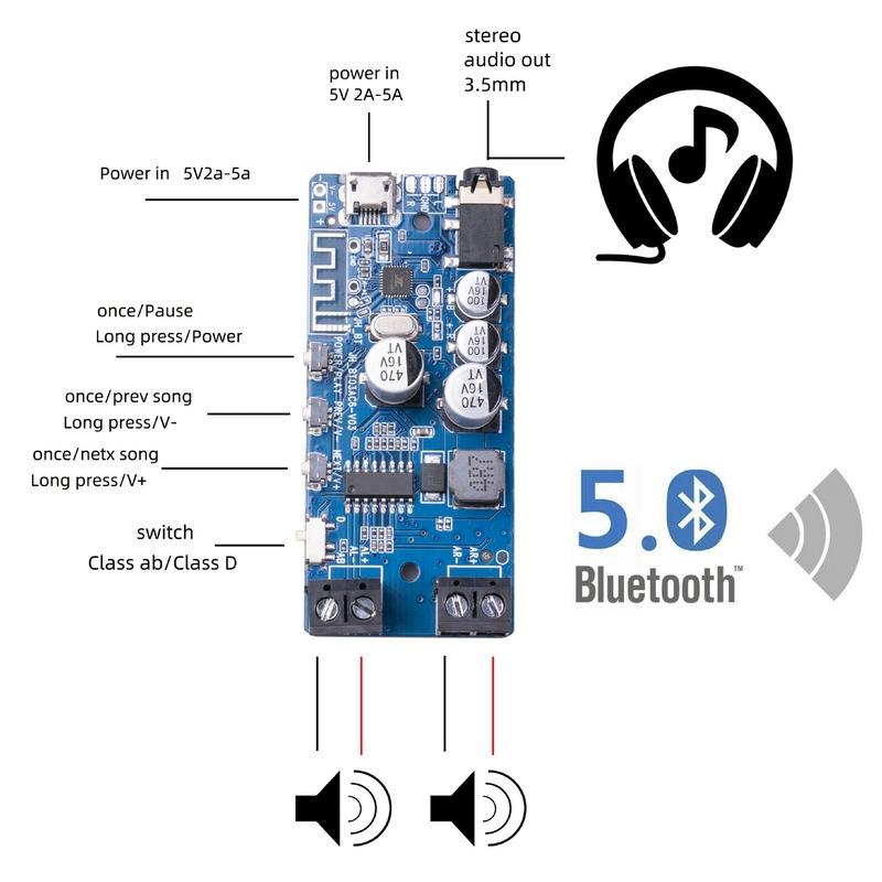 50W*2 Bluetooth 5.0 Power Ampl - Audio Music Player App avis et prix