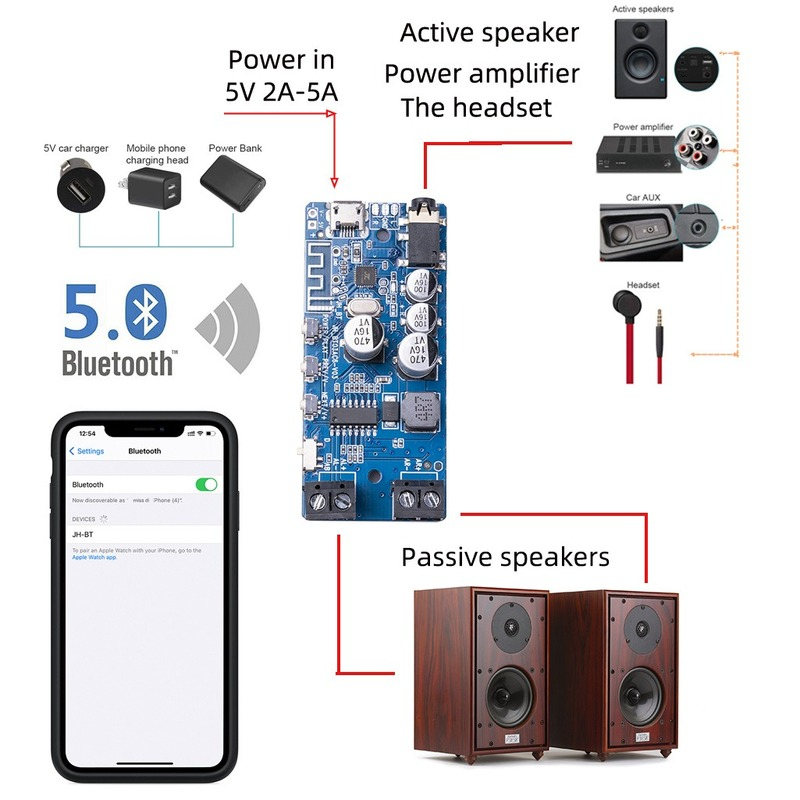 50W*2 Bluetooth 5.0 Power Ampl - Audio Music Player App avis et prix